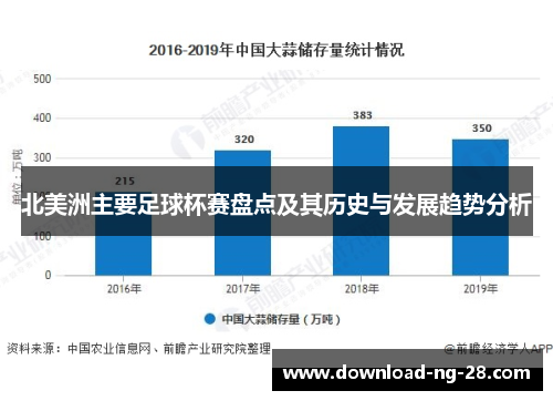 北美洲主要足球杯赛盘点及其历史与发展趋势分析