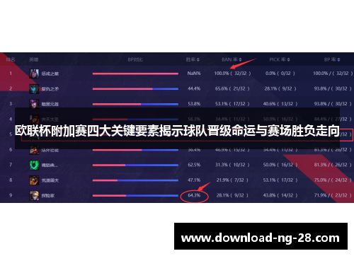 欧联杯附加赛四大关键要素揭示球队晋级命运与赛场胜负走向 欧联杯附加赛四大关键要素揭示球队晋级命运与赛场胜负走向