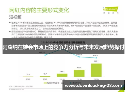阿森纳在转会市场上的竞争力分析与未来发展趋势探讨 阿森纳在转会市场上的竞争力分析与未来发展趋势探讨