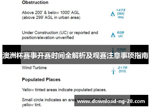澳洲杯赛事开赛时间全解析及观赛注意事项指南 澳洲杯赛事开赛时间全解析及观赛注意事项指南
