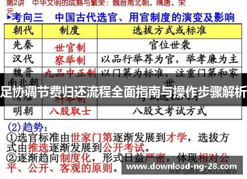 足协调节费归还流程全面指南与操作步骤解析
