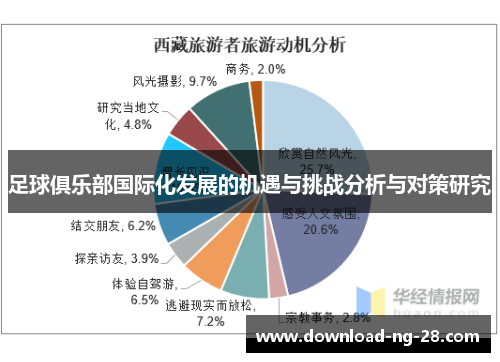 足球俱乐部国际化发展的机遇与挑战分析与对策研究 足球俱乐部国际化发展的机遇与挑战分析与对策研究