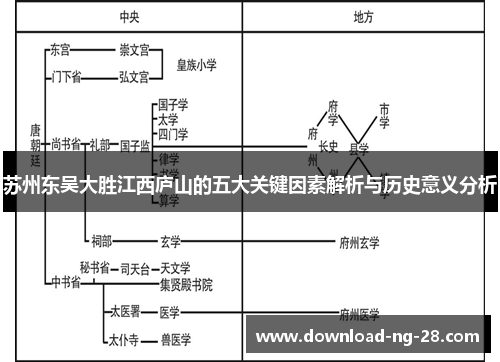 苏州东吴大胜江西庐山的五大关键因素解析与历史意义分析 苏州东吴大胜江西庐山的五大关键因素解析与历史意义分析