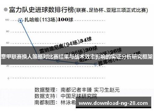 意甲联赛换人策略对比赛结果与战术效率影响的实证分析研究框架 意甲联赛换人策略对比赛结果与战术效率影响的实证分析研究框架