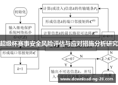 超级杯赛事安全风险评估与应对措施分析研究
