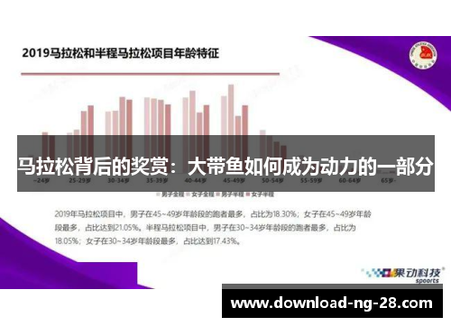 马拉松背后的奖赏:大带鱼如何成为动力的一部分 马拉松背后的奖赏:大带鱼如何成为动力的一部分