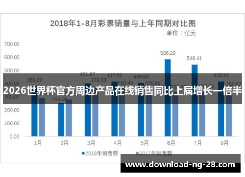 2026世界杯官方周边产品在线销售同比上届增长一倍半 2026世界杯官方周边产品在线销售同比上届增长一倍半